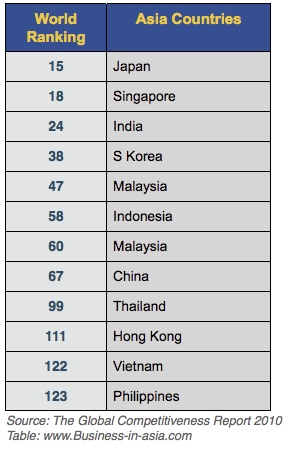 total tax rate