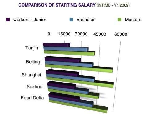 China workers wage