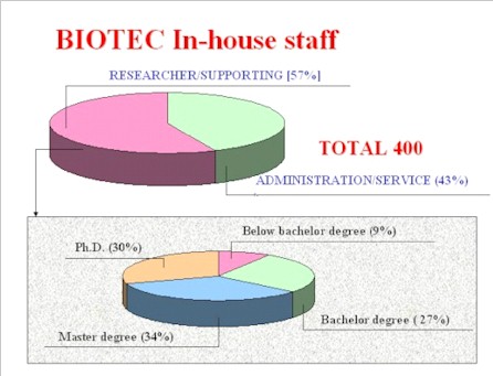 human resource