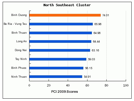 Bihn Duong top of chart