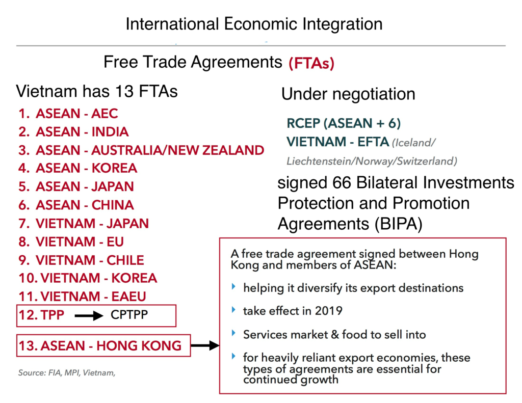 Vietnam FTAs