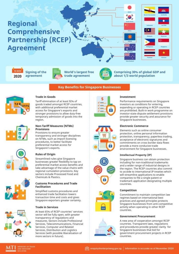 Regional Comprehensive Economic Partnership (RCEP)